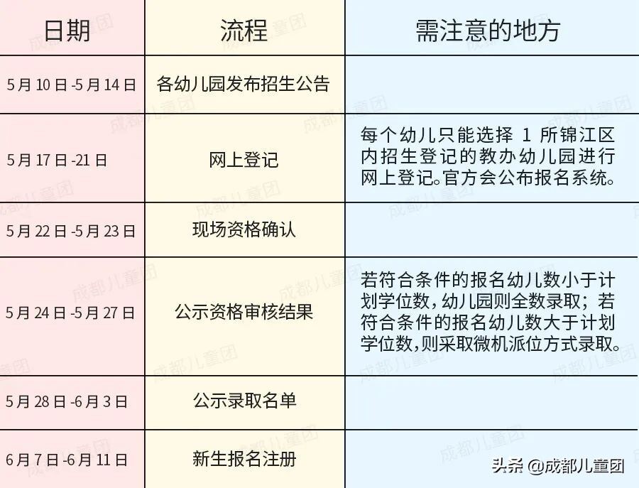 幼儿园报名时间